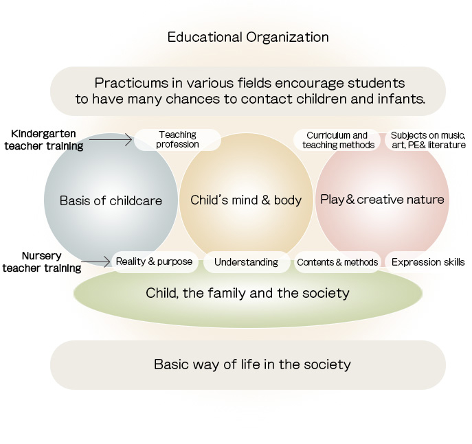 Educational Organization